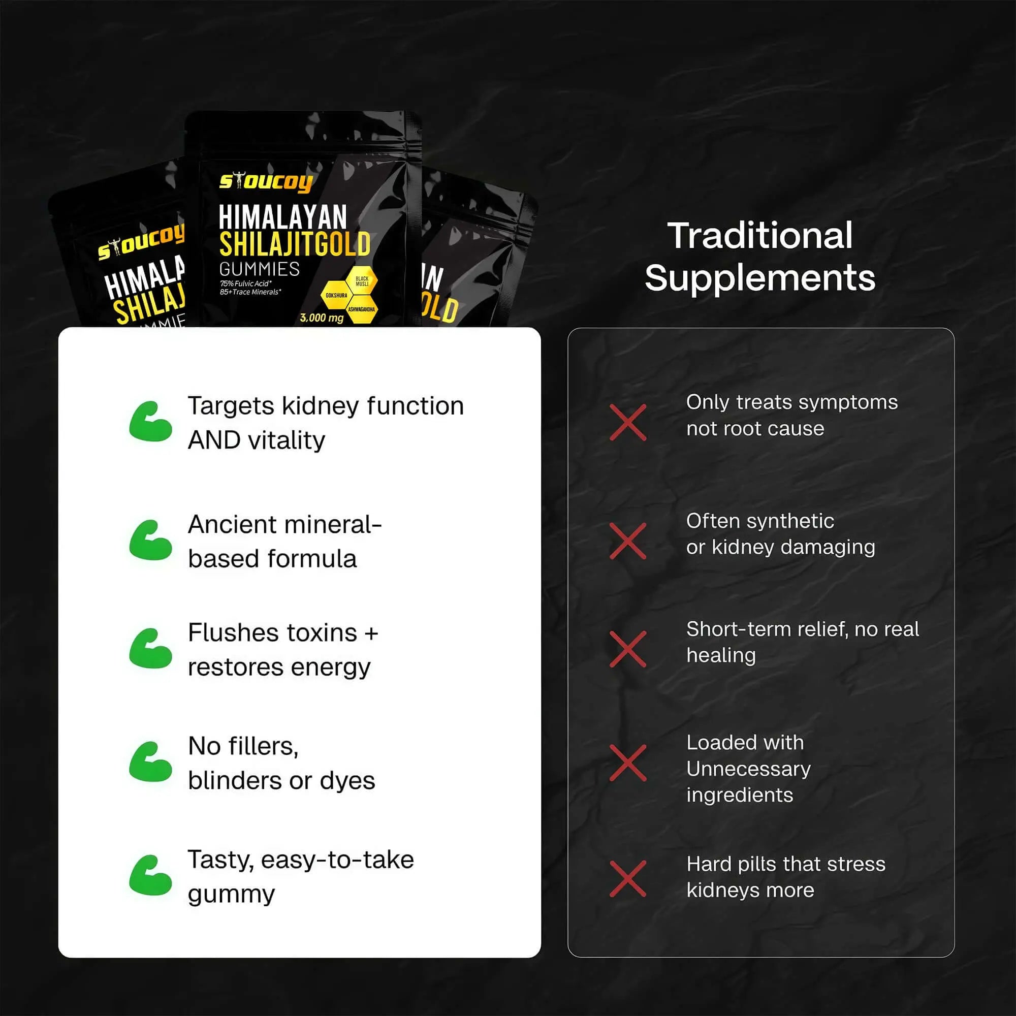 Kidney Support & Detox Shilajit Gummies - Pure Himalayan Minerals