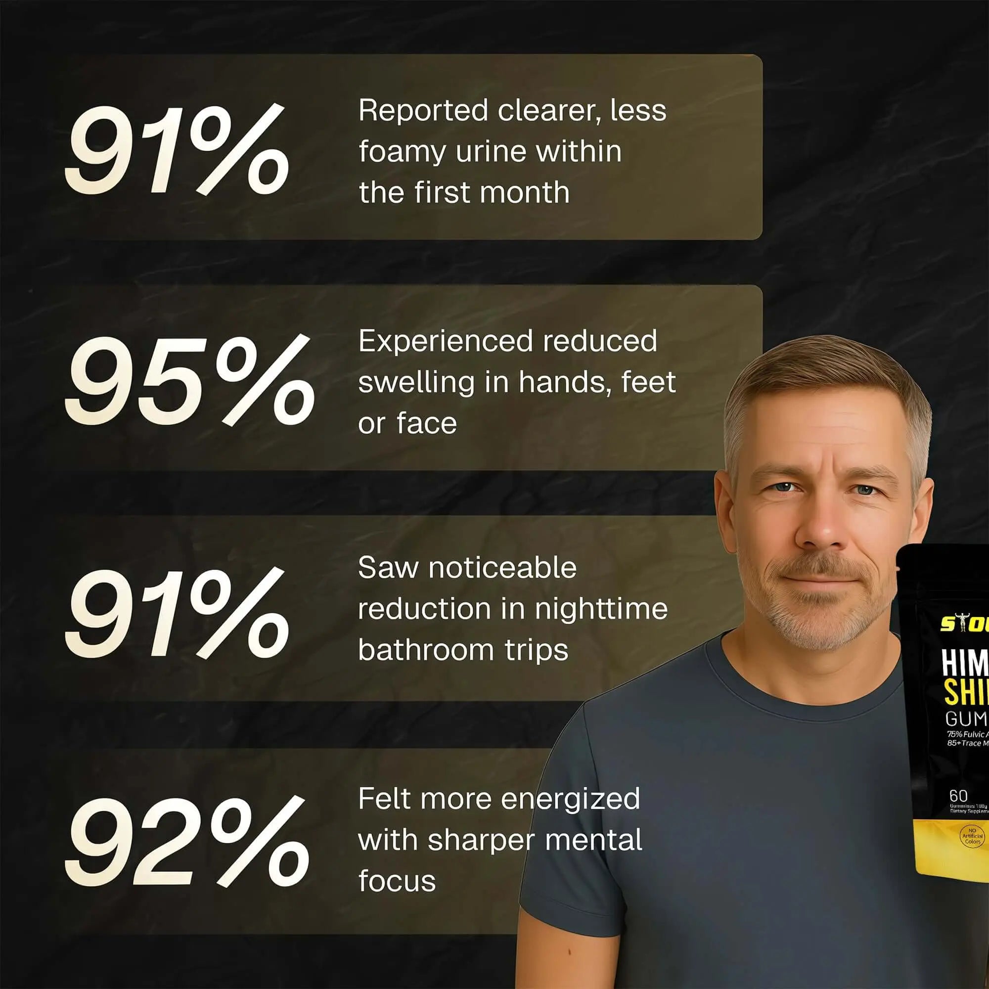 Kidney Support & Detox Shilajit Gummies - Pure Himalayan Minerals