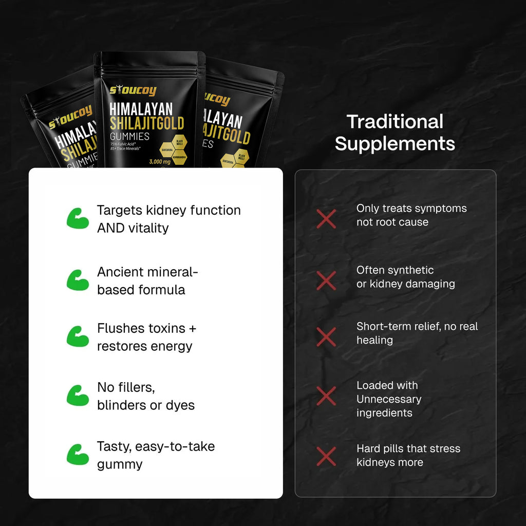 Kidney Support & Detox Shilajit Gummies - Pure Himalayan Minerals