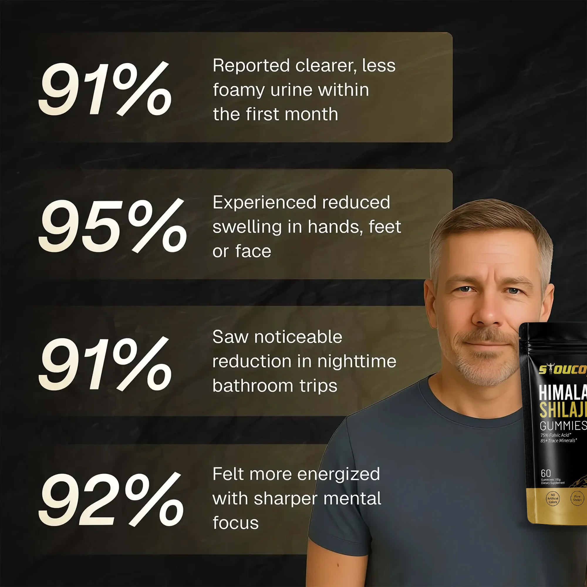 Kidney Support & Detox Shilajit Gummies - Pure Himalayan Minerals